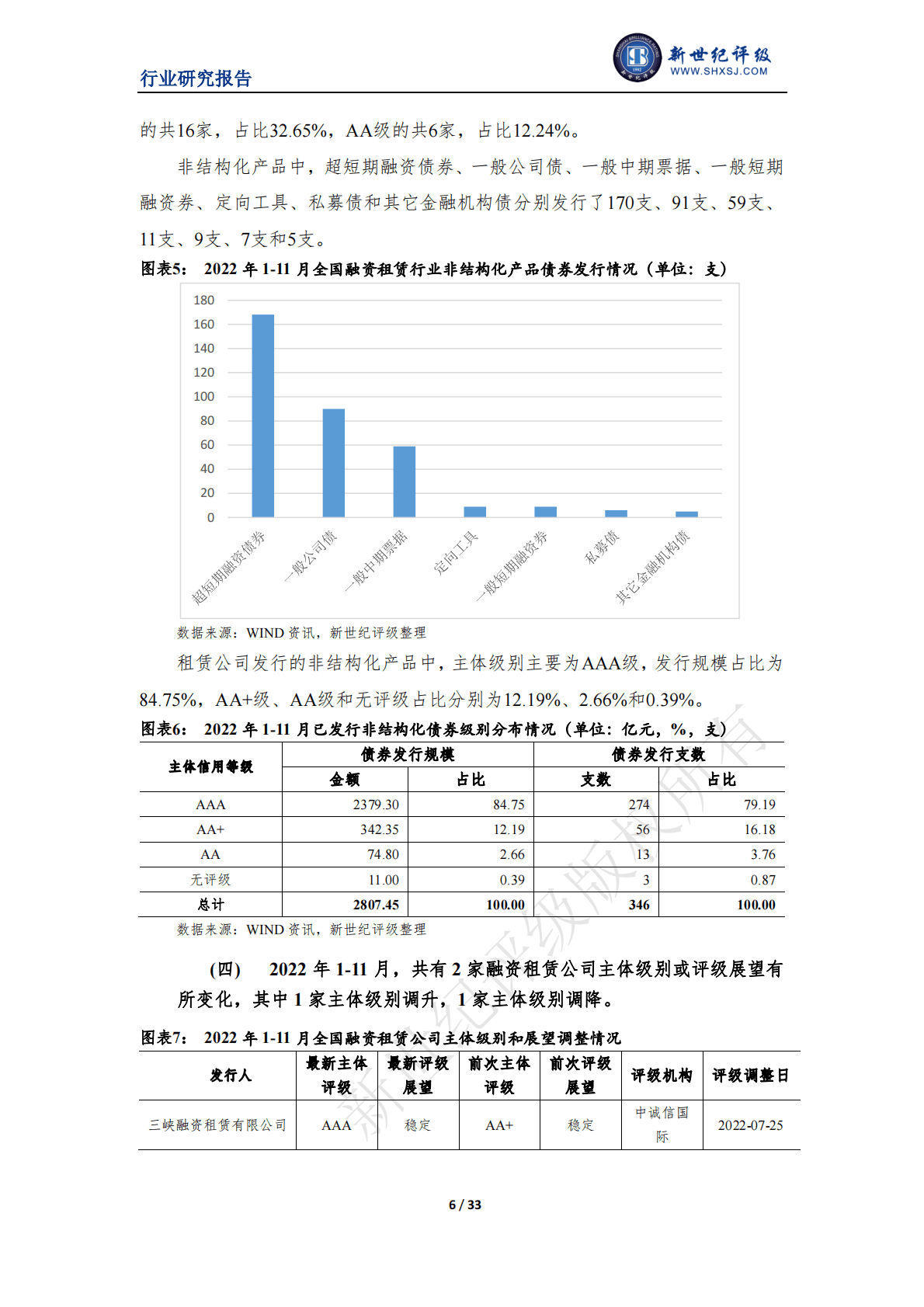 新世纪评级：2022年中国融资租赁行业信用回顾与展望 第6页