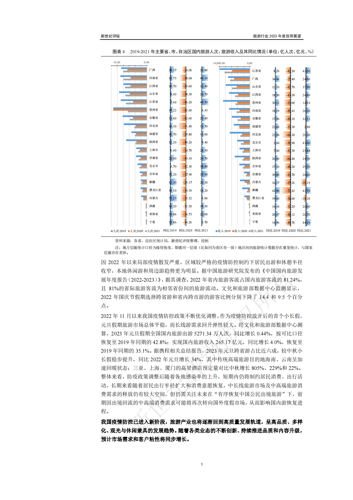 新世纪评级：旅游行业2023年度信用展望 第5页
