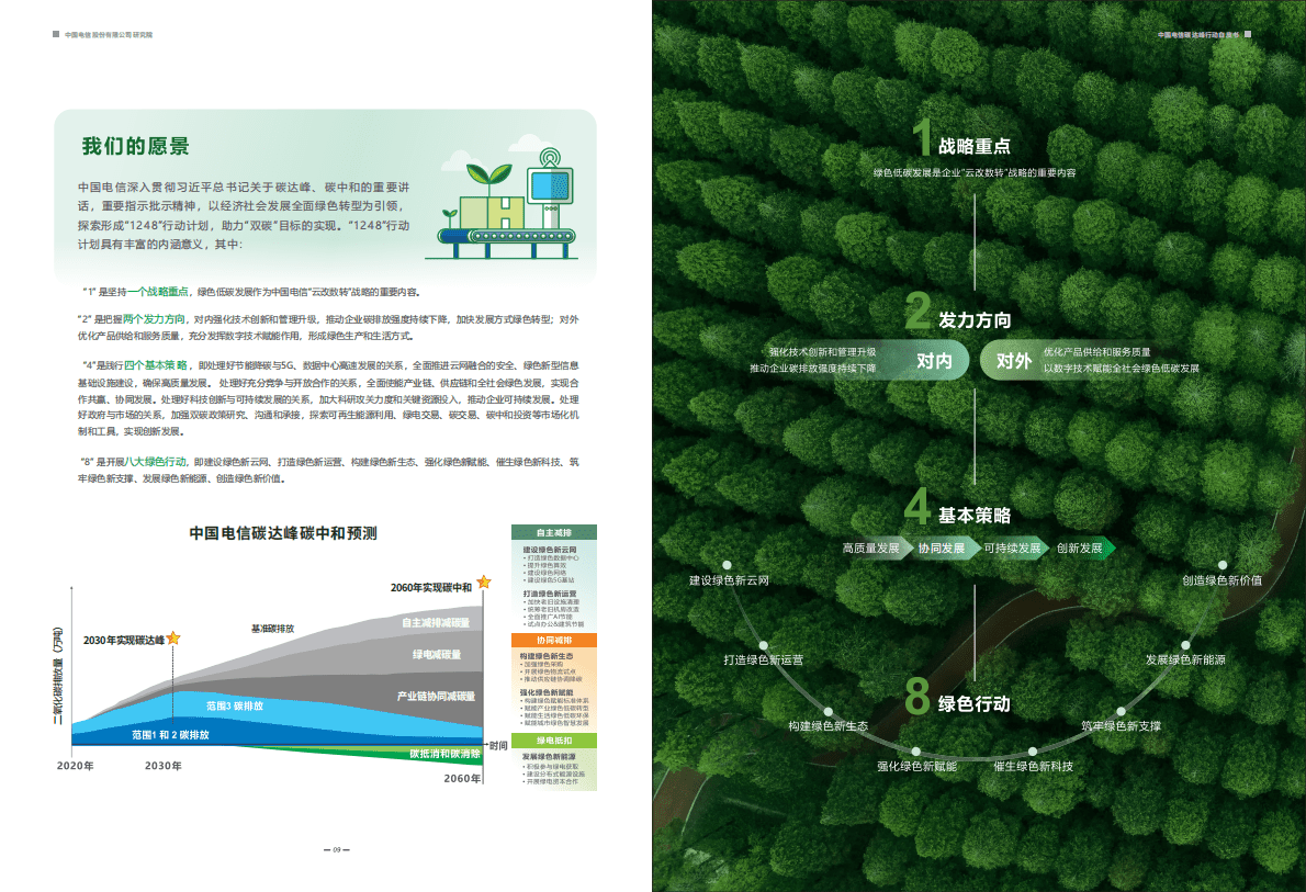 中国电信碳达峰行动白皮书 第6页