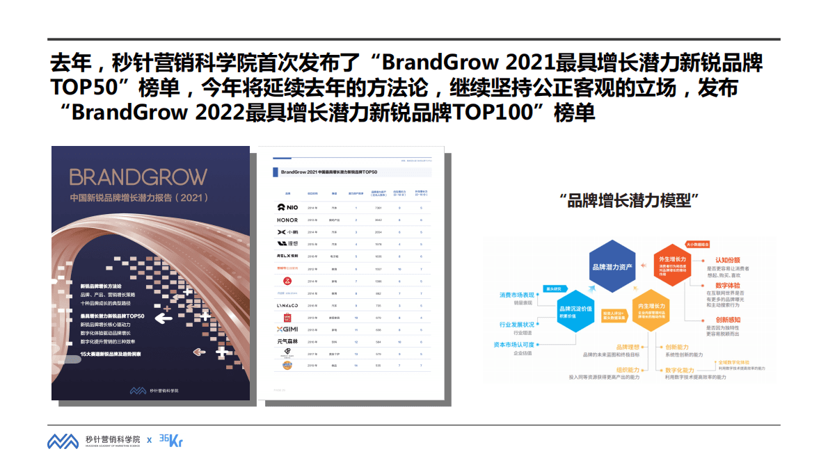 BrandGrow中国新锐品牌增长潜力报告（2022） 第4页