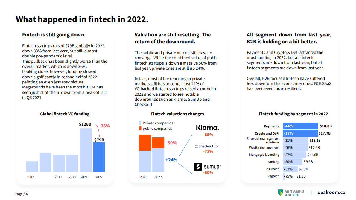 Dealroom：2022金融科技报告（英） 第4页
