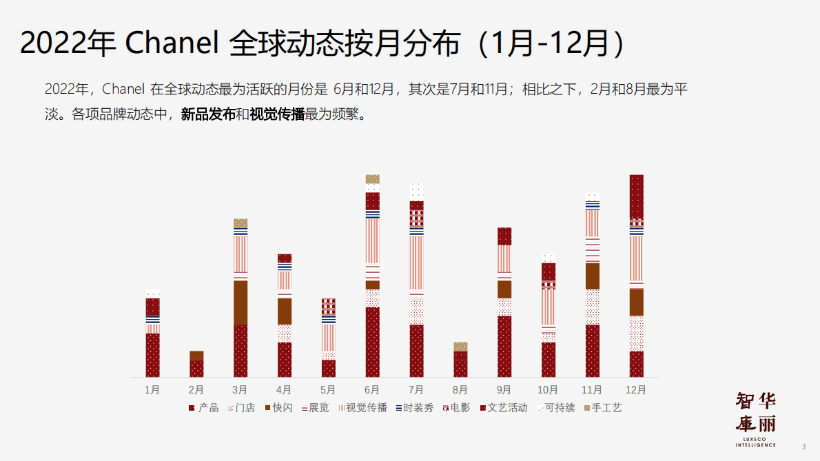 华丽智库：奢侈品牌年度系列报告之香奈儿的2022 第4页