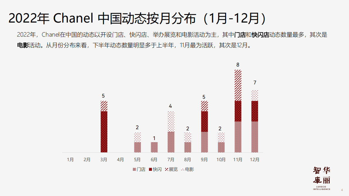 华丽智库：奢侈品牌年度系列报告之香奈儿的2022 第5页