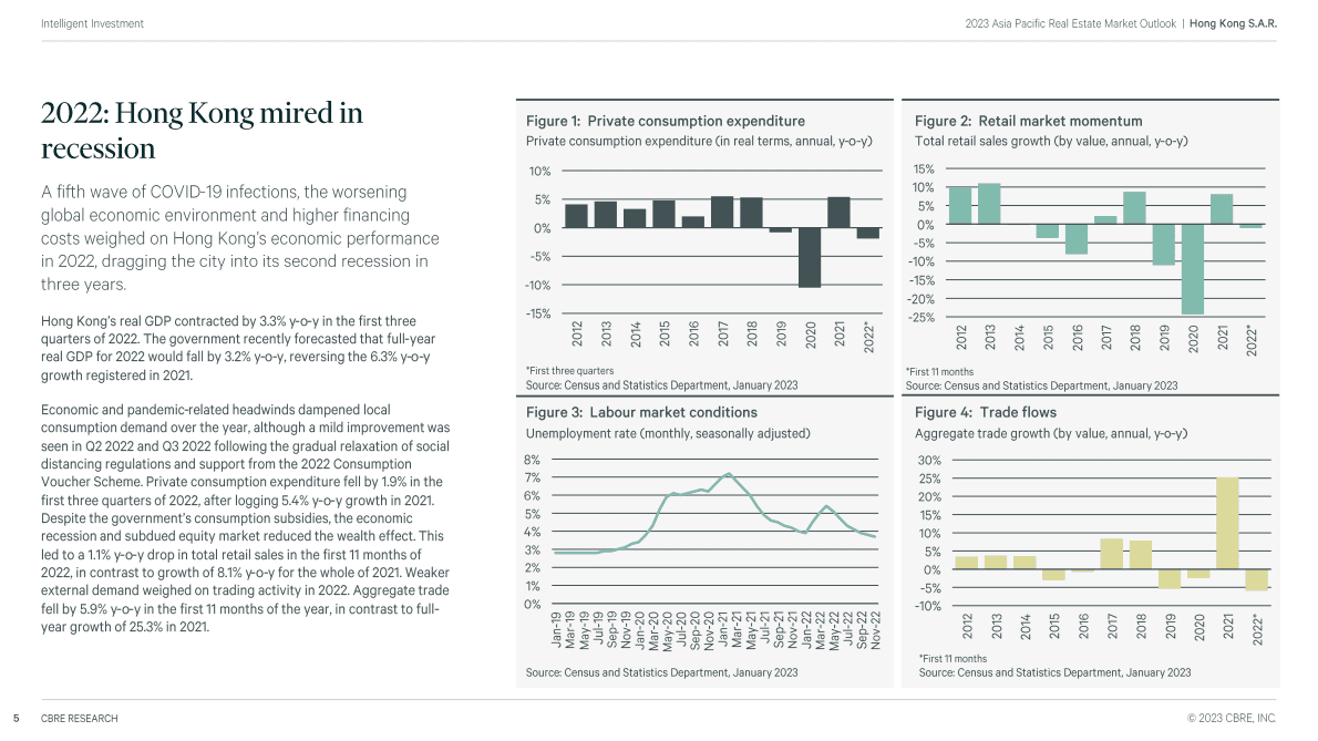 世邦魏理仕：2022年香港房地产市场回顾与2023年展望（英） 第5页