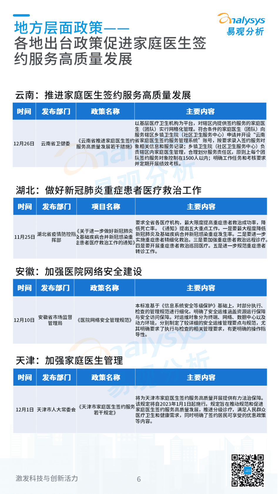 易观分析：2023年1月互联网医疗领域月度观察 第6页
