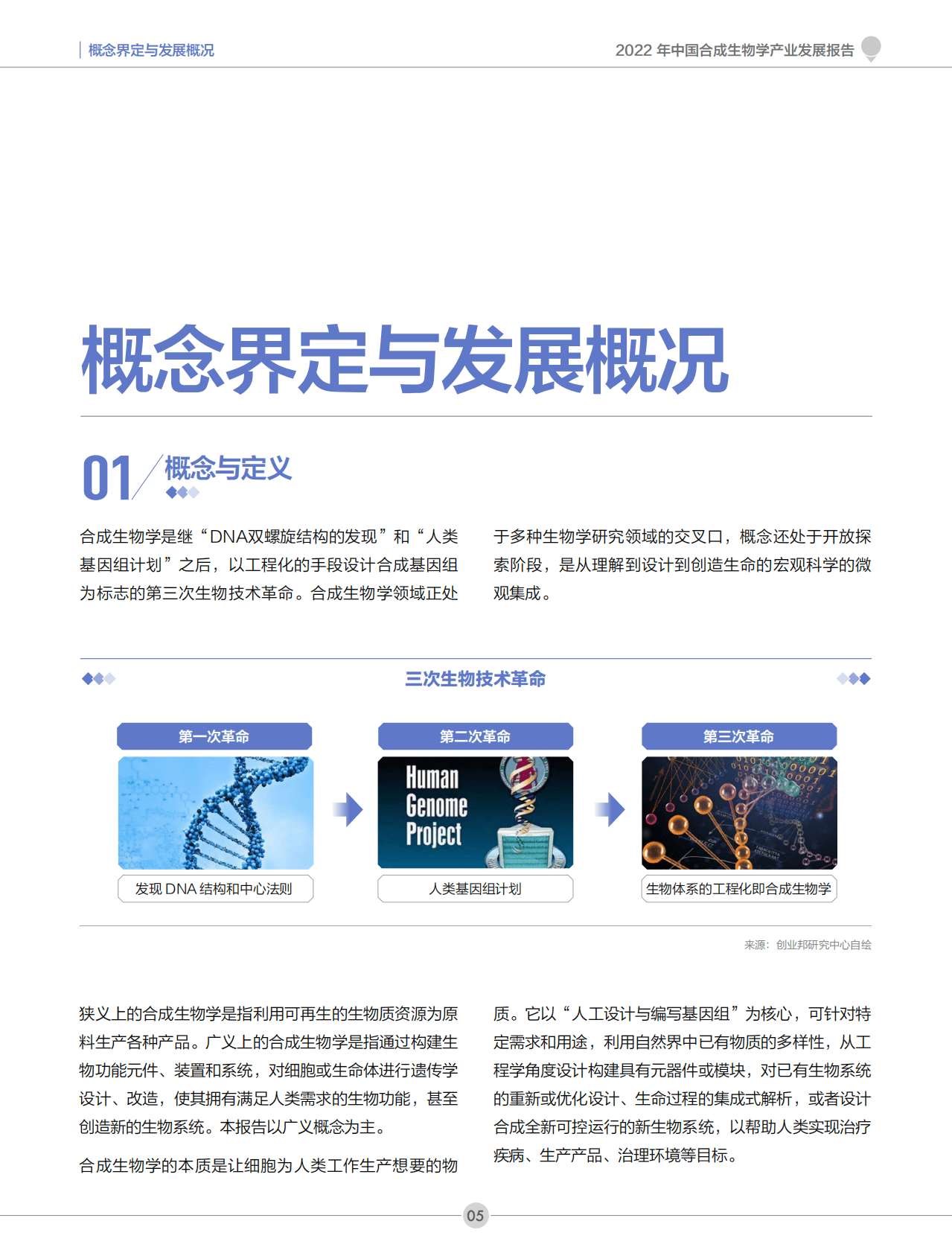 创业邦：2022年中国合成生物学产业发展报告 第6页