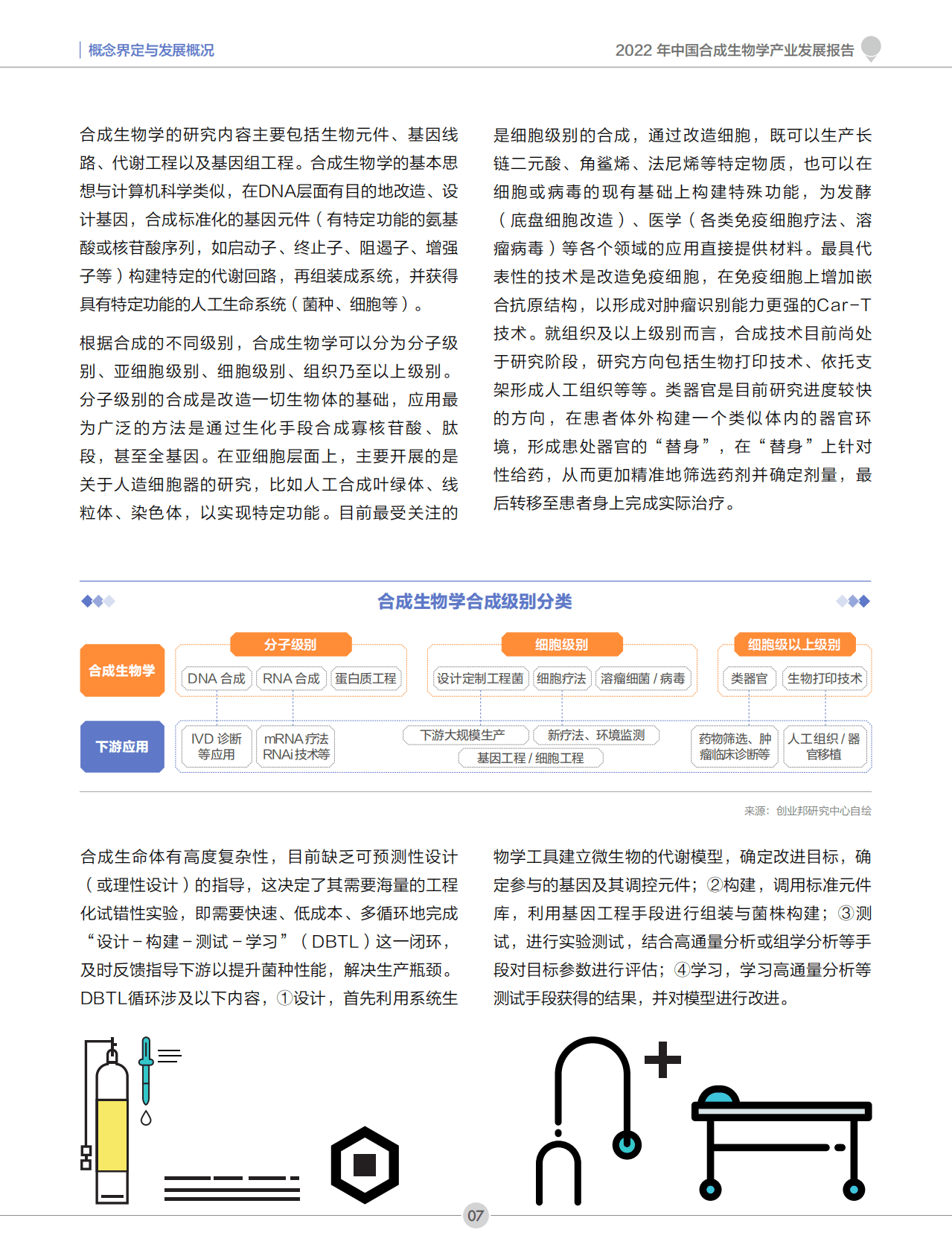 创业邦：2022年中国合成生物学产业发展报告 第8页