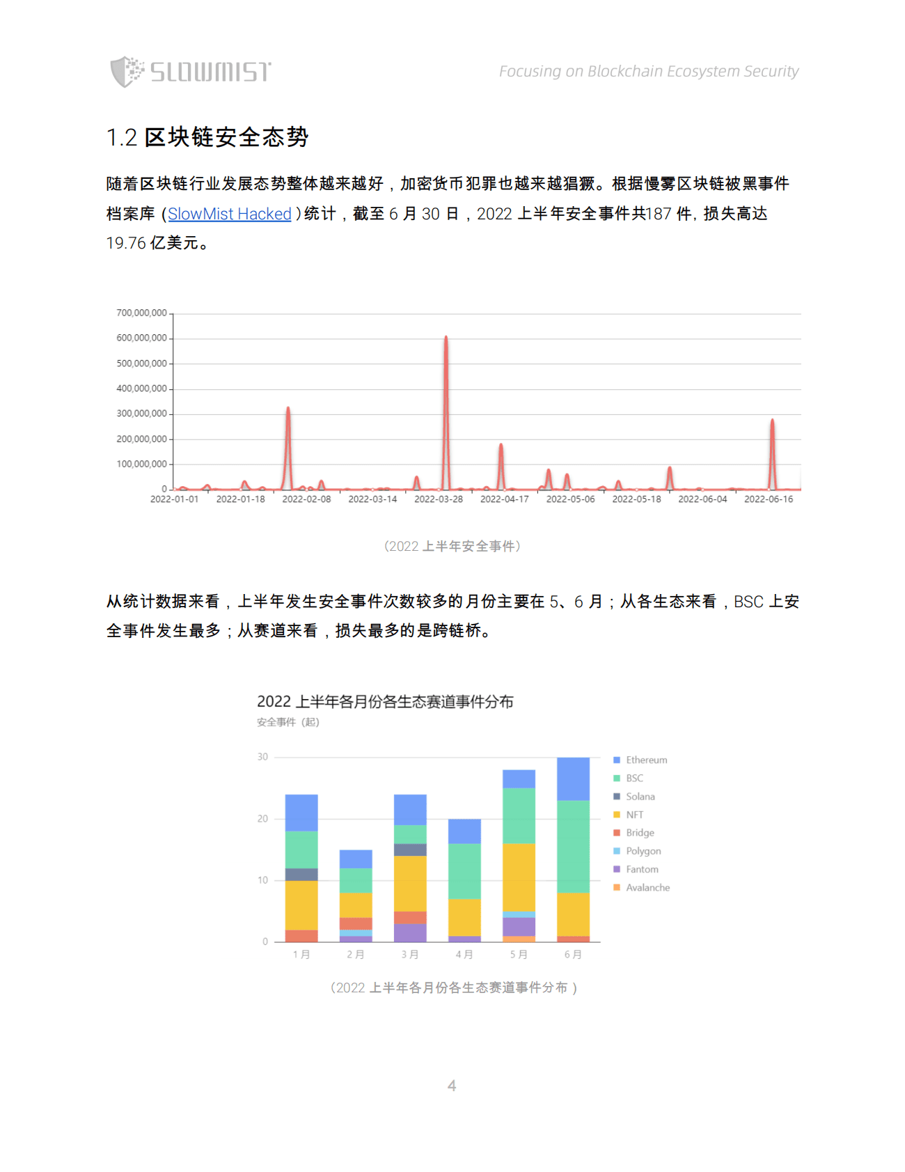 慢雾科技：2022年上半年区块链安全及反洗钱分析报告 第5页
