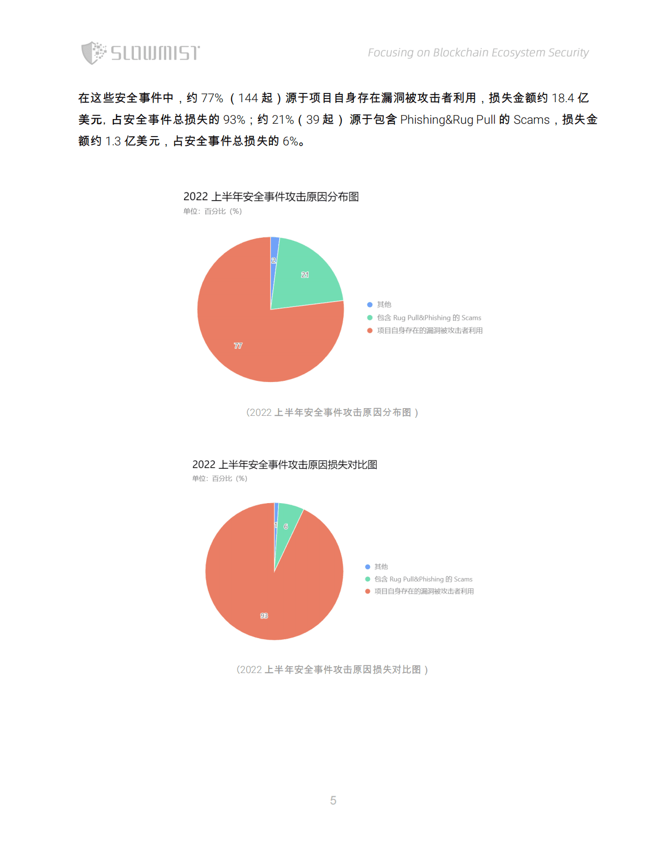 慢雾科技：2022年上半年区块链安全及反洗钱分析报告 第6页