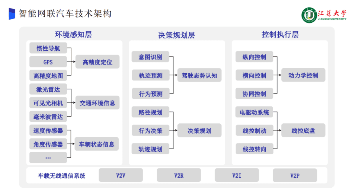 王海：面向智能网联汽车决策控制的全要素感知技术研究 第2页
