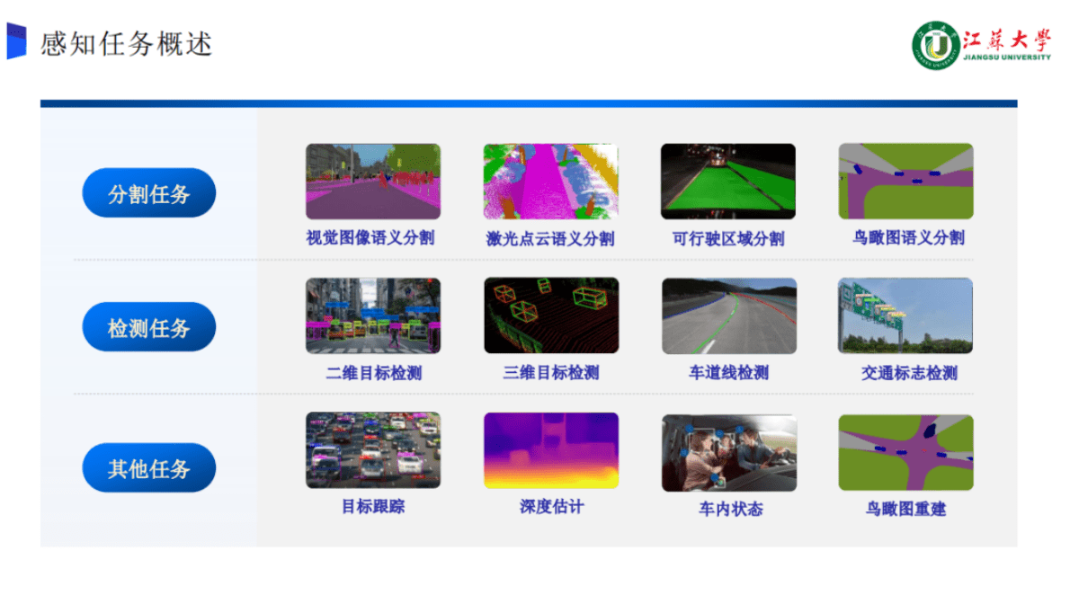 王海：面向智能网联汽车决策控制的全要素感知技术研究 第3页