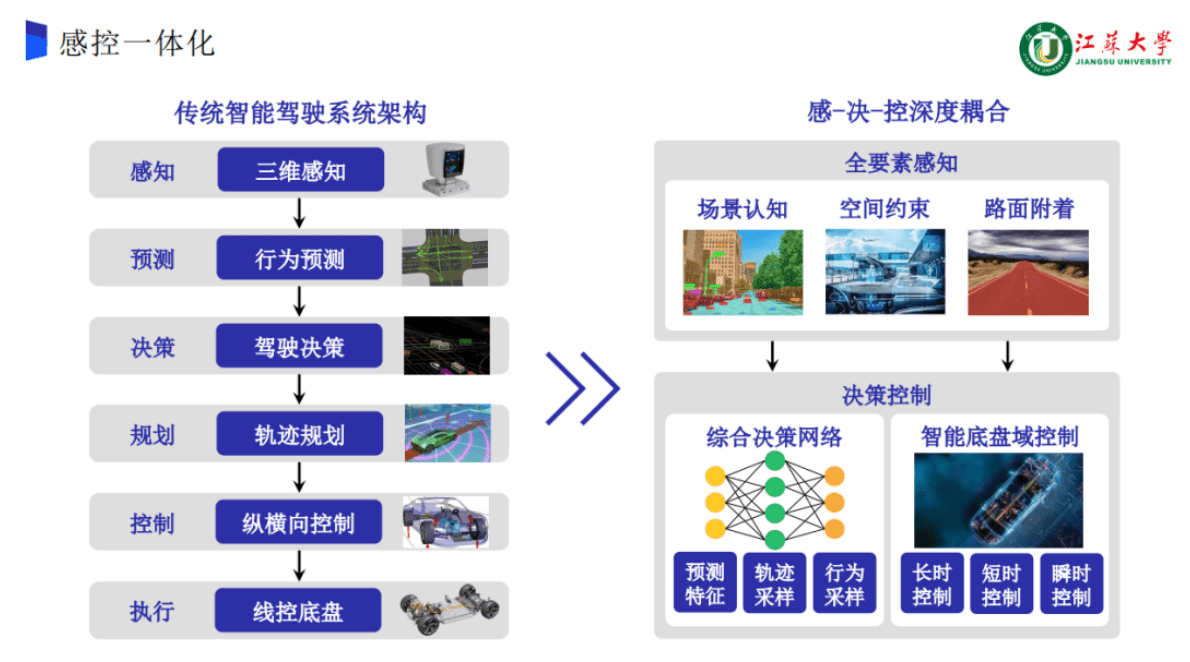王海：面向智能网联汽车决策控制的全要素感知技术研究 第6页
