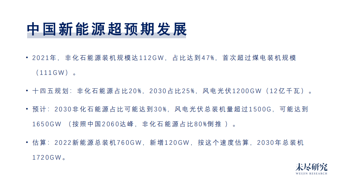 未尽研究：提前碳达峰，挑战与机会 第5页