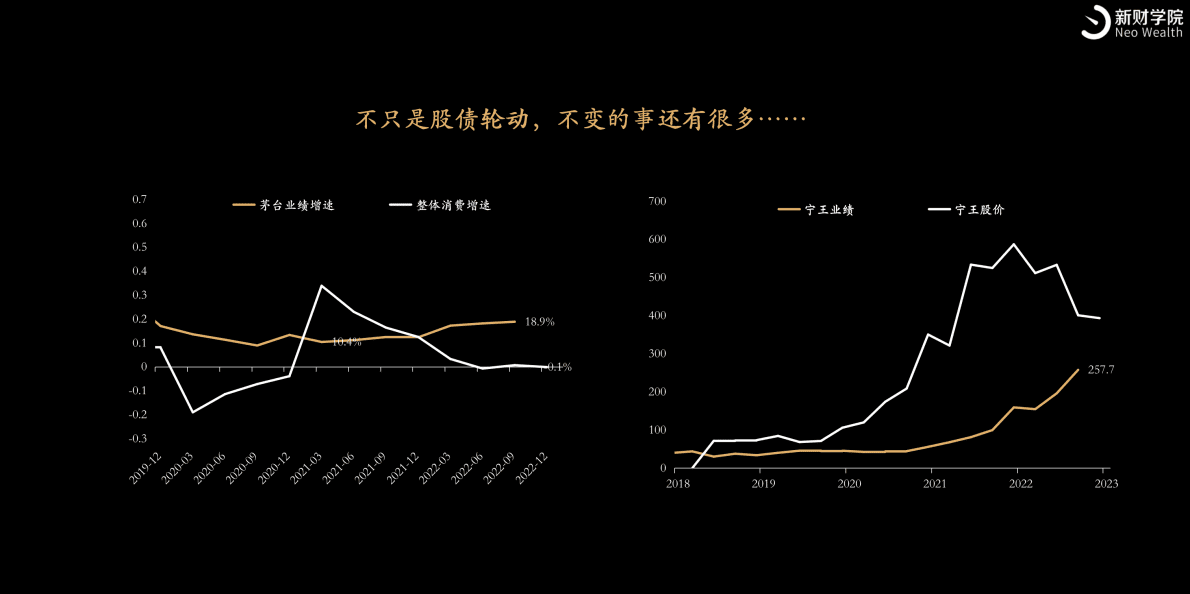 新财学院：2023年十大投资趋势 第4页