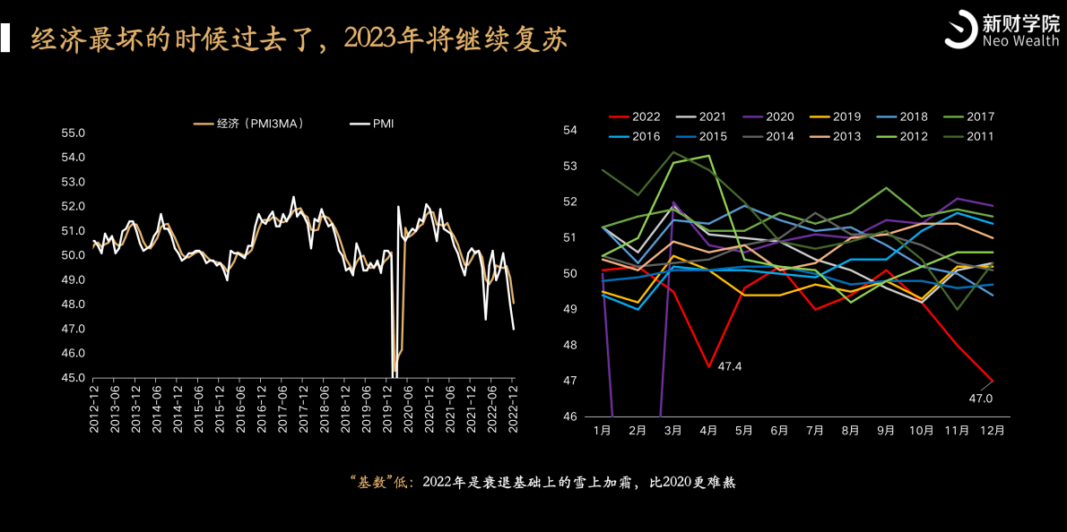 新财学院：2023年十大投资趋势 第6页