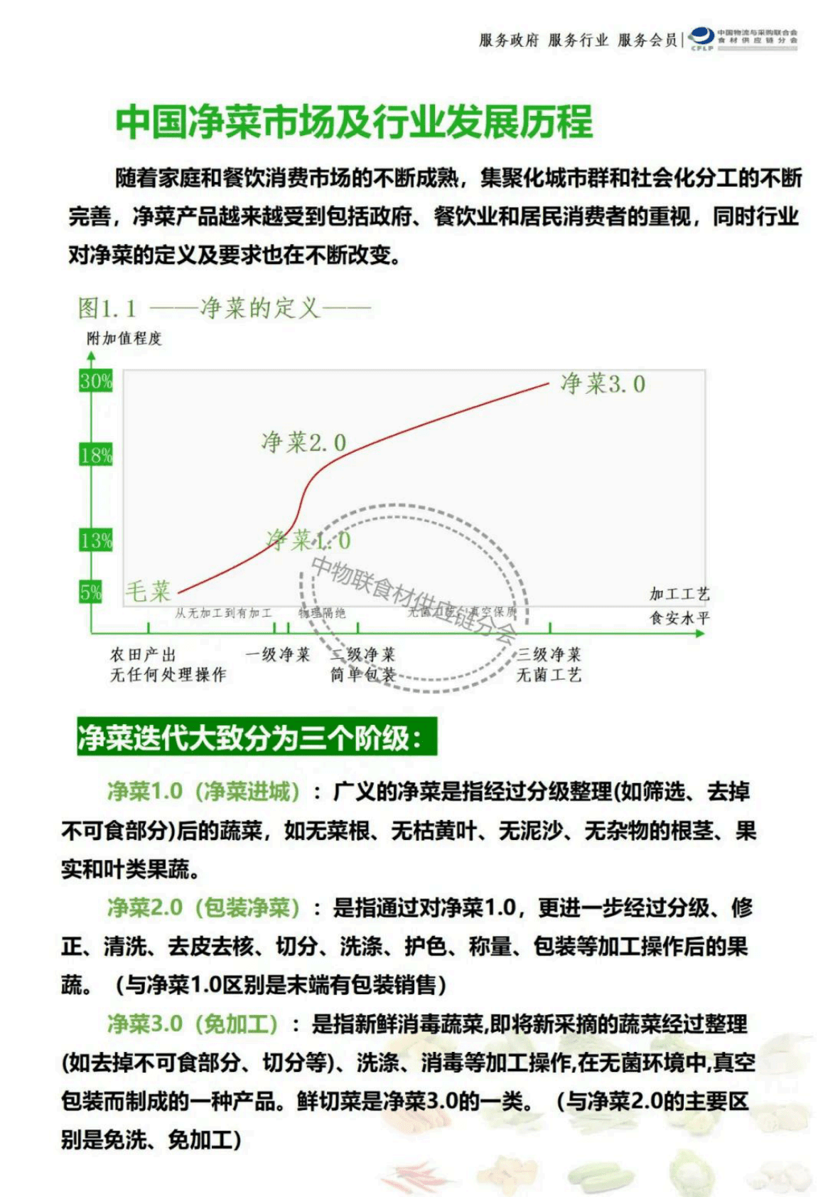 中物联食材供应链分会：中国净菜市场及行业发展现状与发展趋势分析 第5页