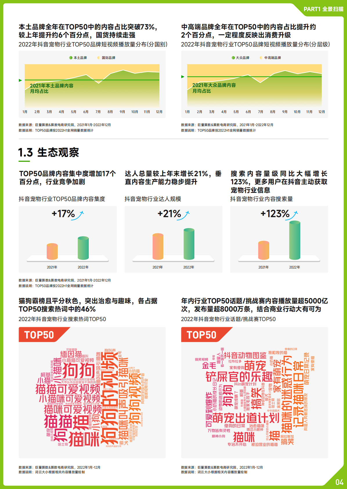 巨量算数：2022抖音宠物行业年度盘点 第5页