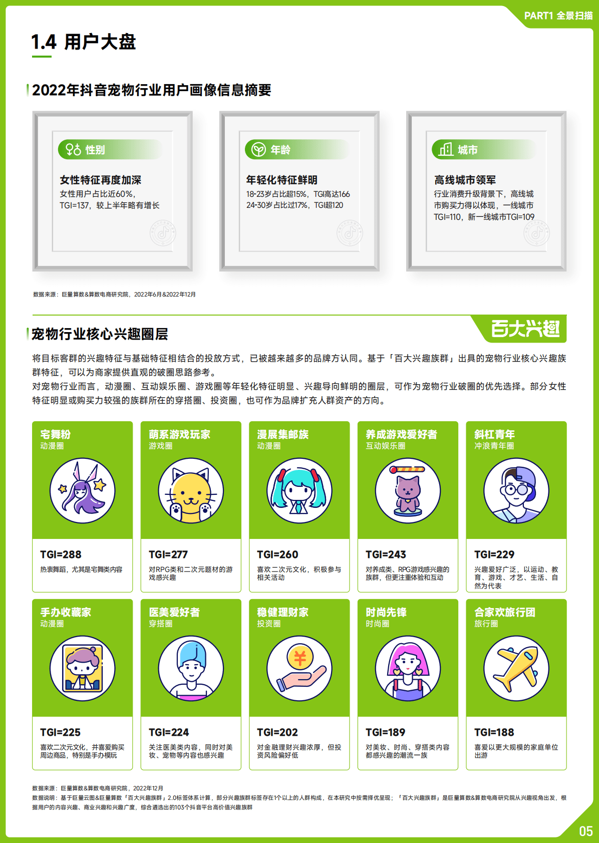 巨量算数：2022抖音宠物行业年度盘点 第6页