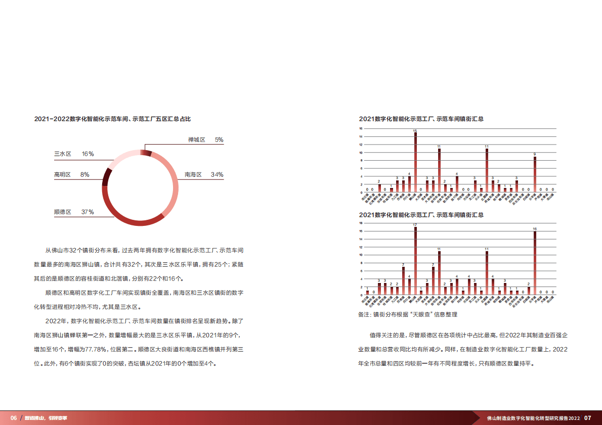 普华永道：佛山制造业数字化智能化转型研究报告（2022） 第5页