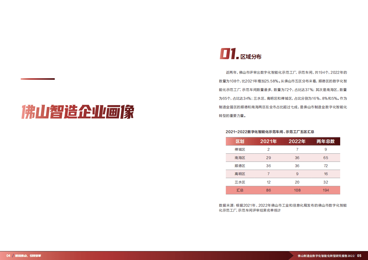 普华永道：佛山制造业数字化智能化转型研究报告（2022） 第4页