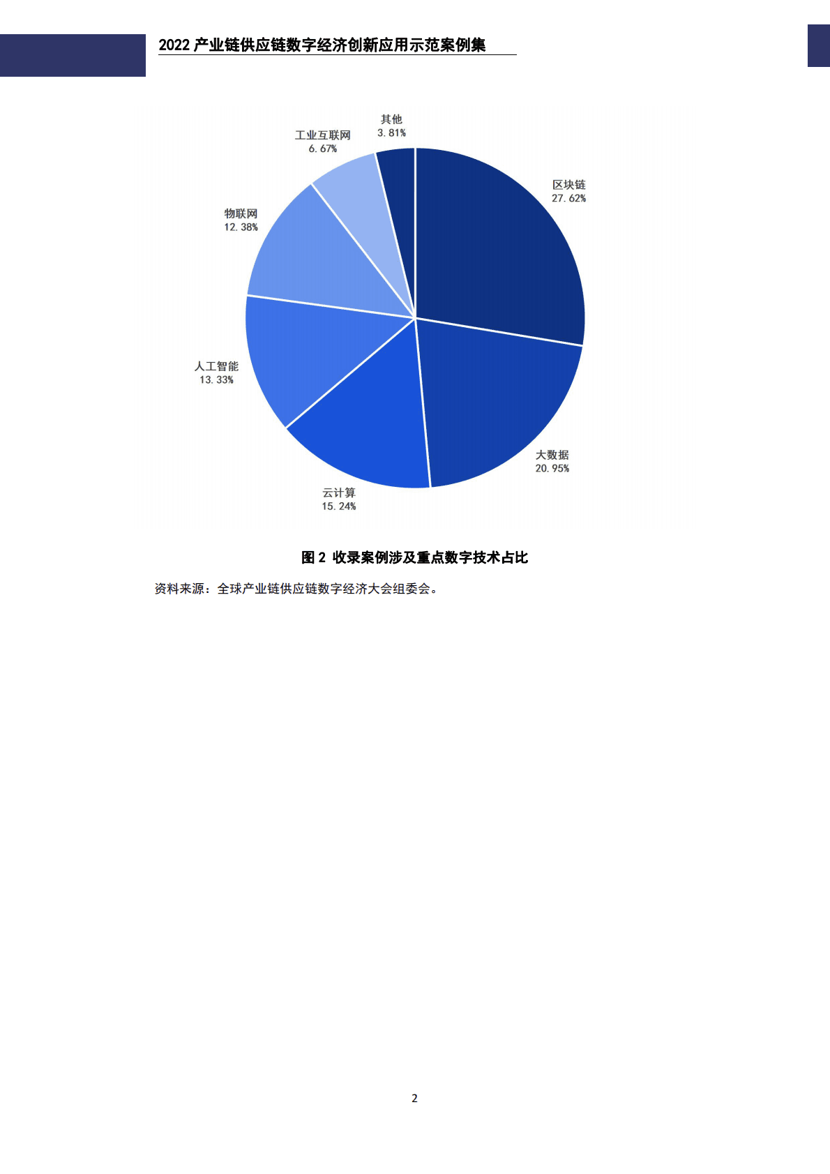 GISDEC：2022产业链供应链数字经济创新应用示范案例集 第6页