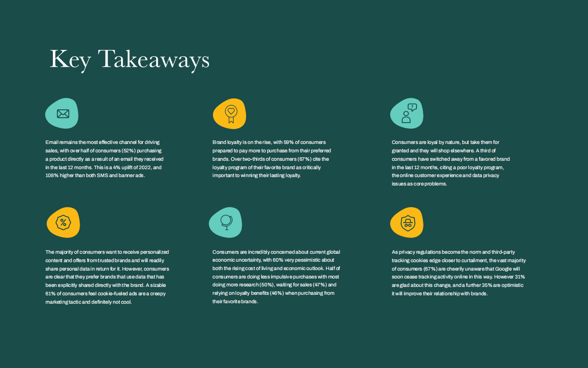 MARIGOLD：2023年消费趋势指数报告【英文版】 第4页