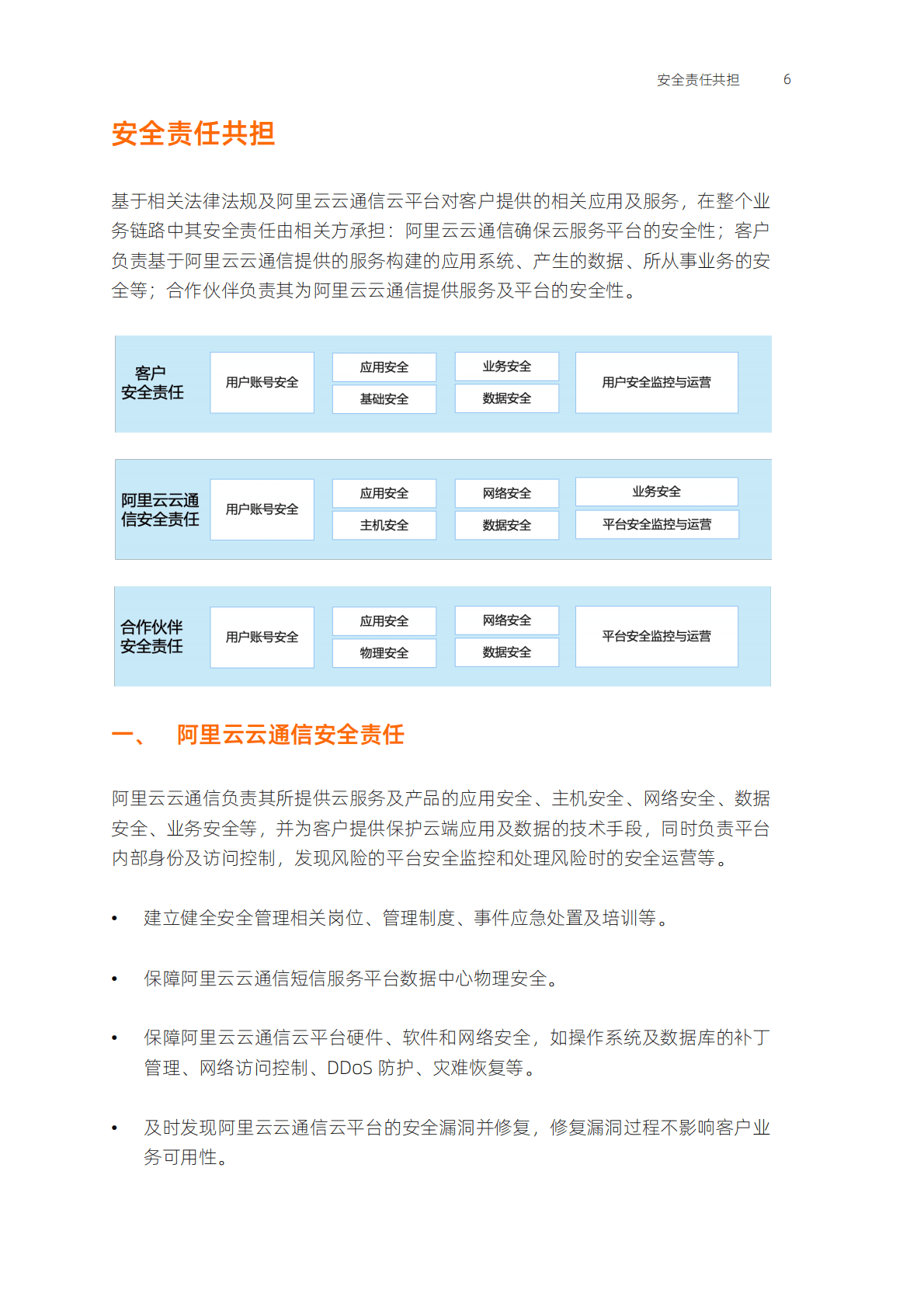 阿里云：阿里云云通信短信服务安全白皮书 第5页