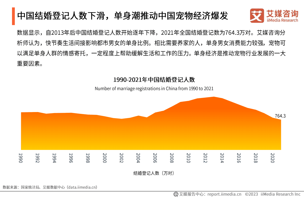 艾媒咨询：2022年中国宠物鱼油胶囊市场研究报告 第6页