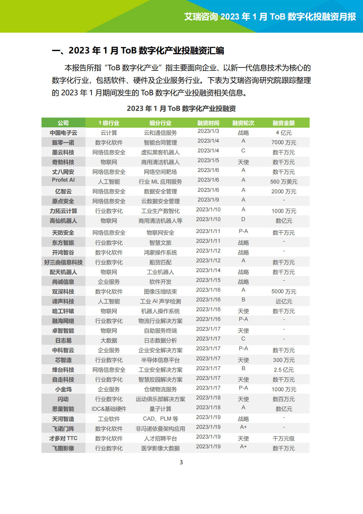 艾瑞咨询：2023年1月ToB数字化产业投融资月报 第3页