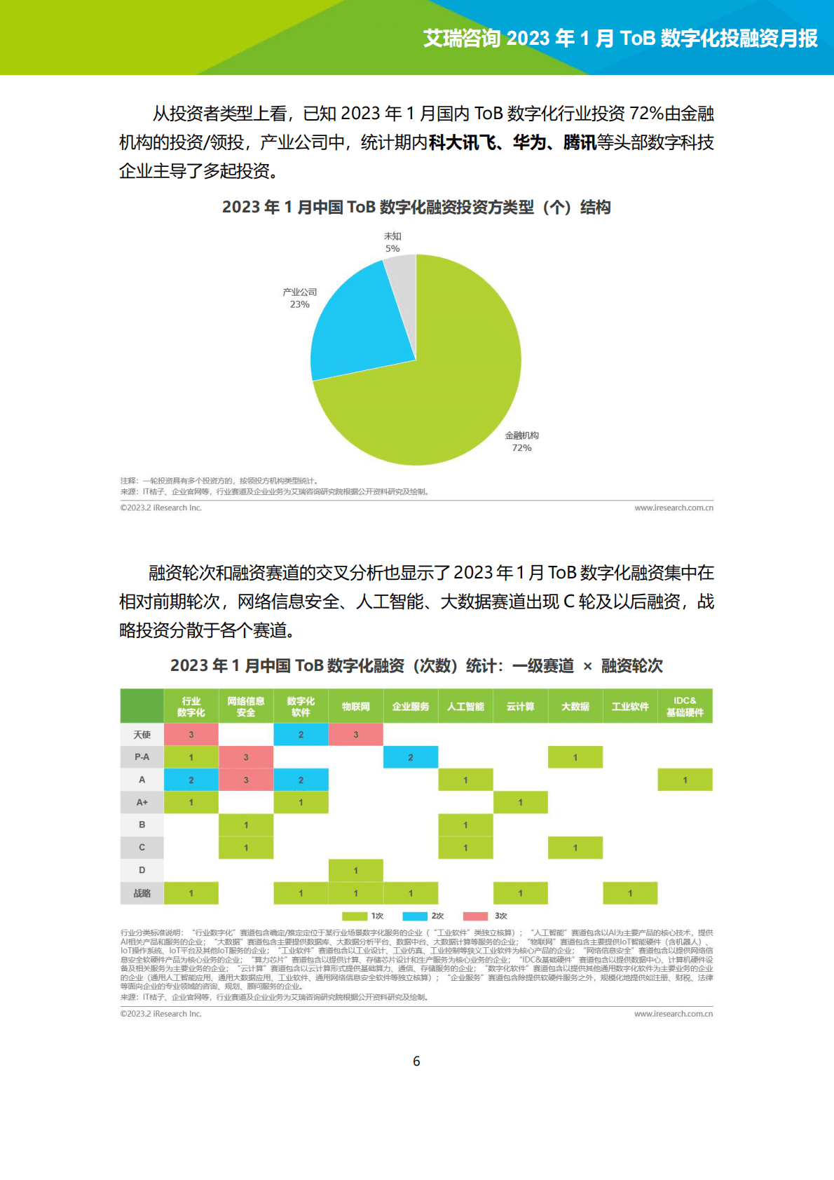 艾瑞咨询：2023年1月ToB数字化产业投融资月报 第6页