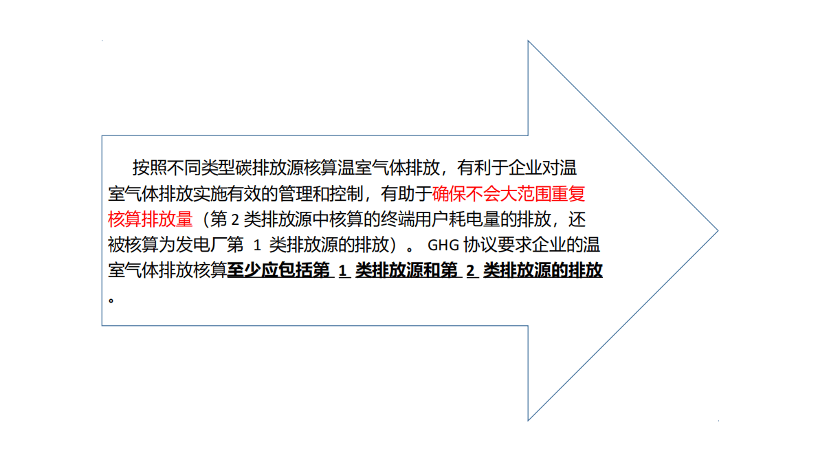 港口碳排放核算方法（以新加坡裕廊港2010年碳足迹报告为例） 第6页