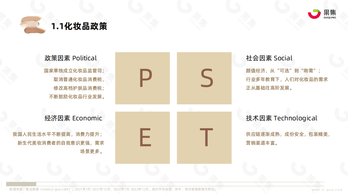 果集：2022年彩妆行业社媒电商报告 第6页