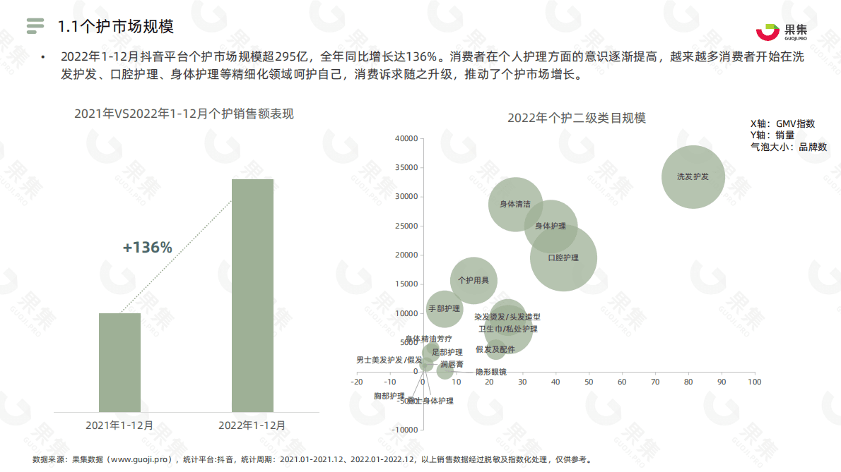 果集：2022年个护品类社媒趋势洞察报告 第4页
