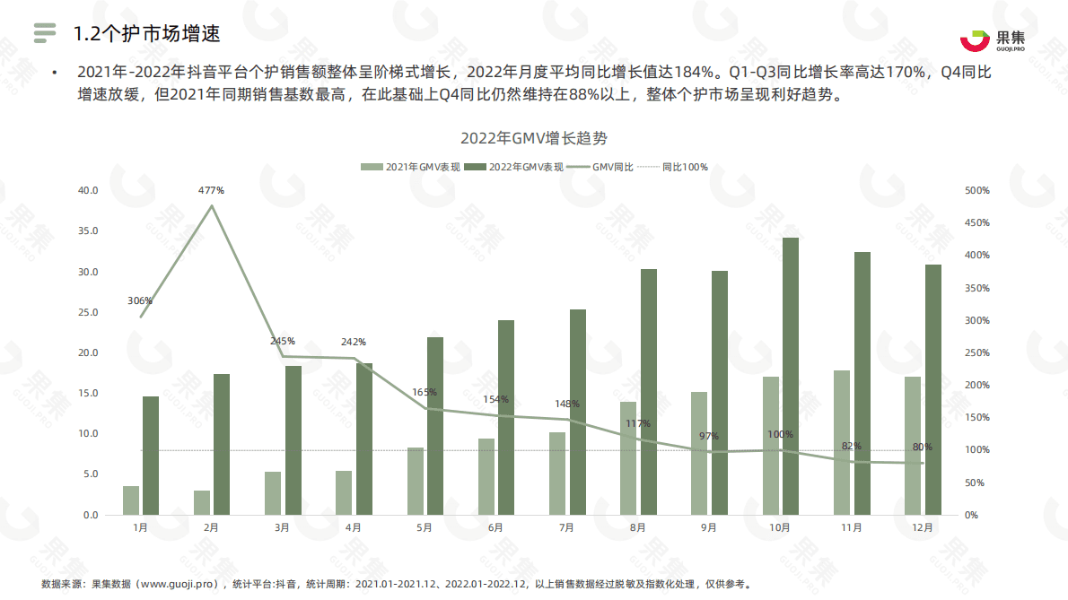 果集：2022年个护品类社媒趋势洞察报告 第5页