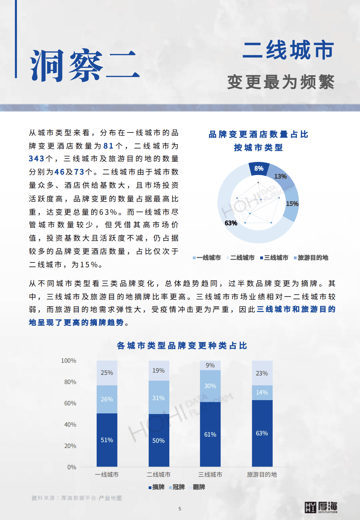 厚海：2022年度中国酒店市场品牌变更洞察报告 第5页