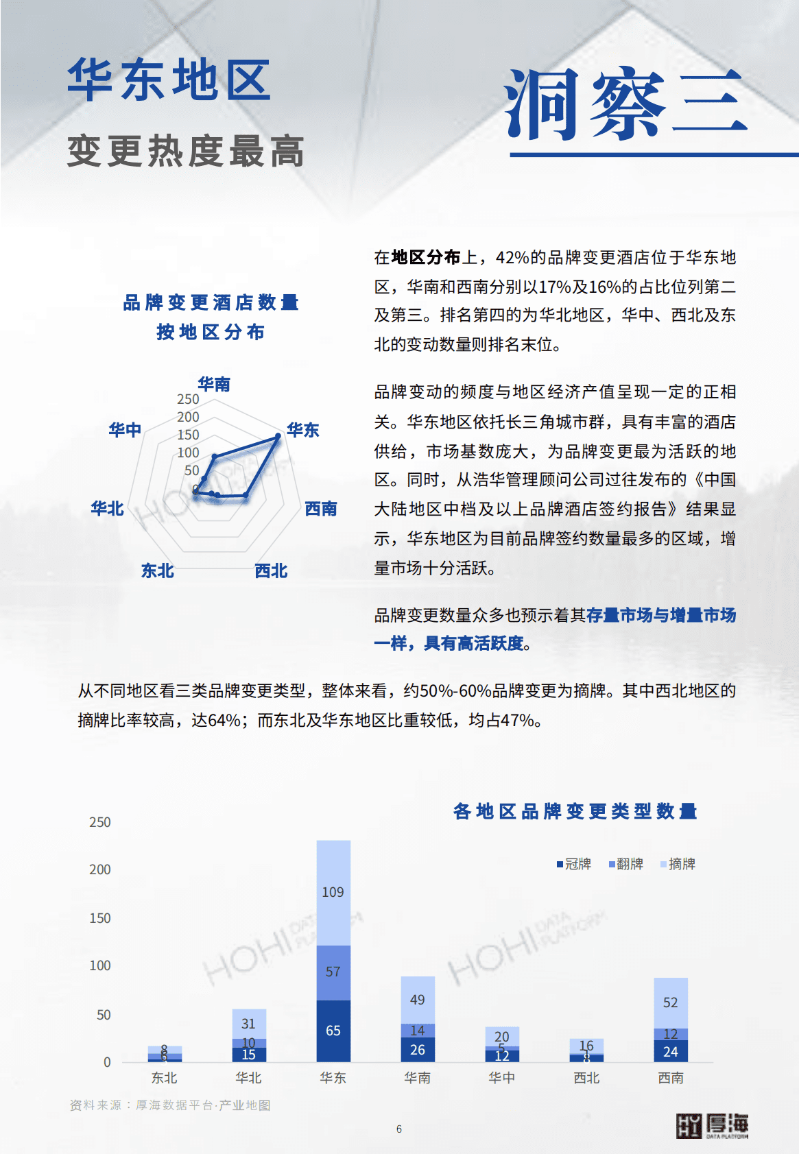 厚海：2022年度中国酒店市场品牌变更洞察报告 第6页