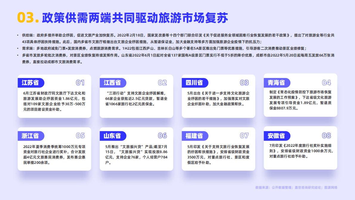 嘉世咨询：2022旅游度假行业简析报告 第4页