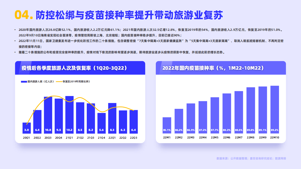 嘉世咨询：2022旅游度假行业简析报告 第5页