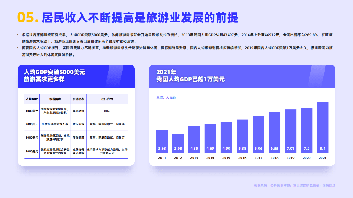 嘉世咨询：2022旅游度假行业简析报告 第6页