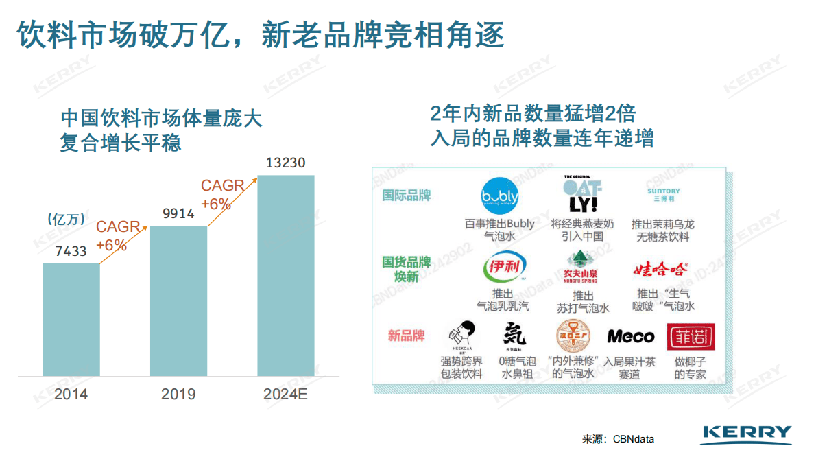 凯爱瑞：2022即饮饮品新趋势 第3页