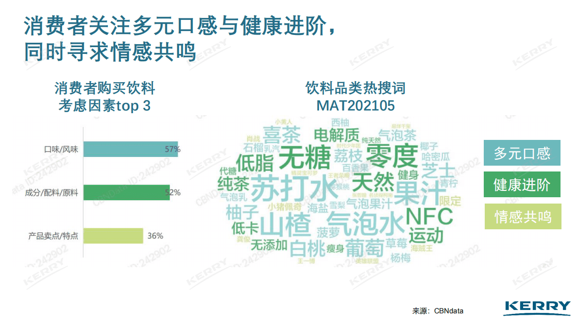 凯爱瑞：2022即饮饮品新趋势 第5页