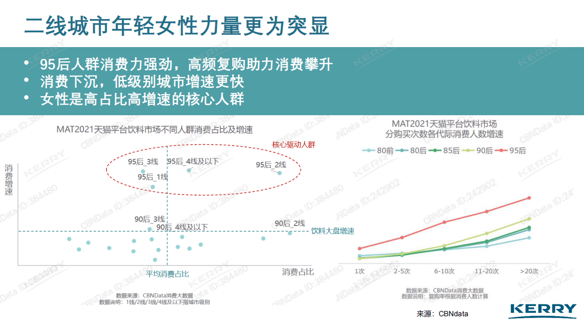 凯爱瑞：2022即饮饮品新趋势 第4页