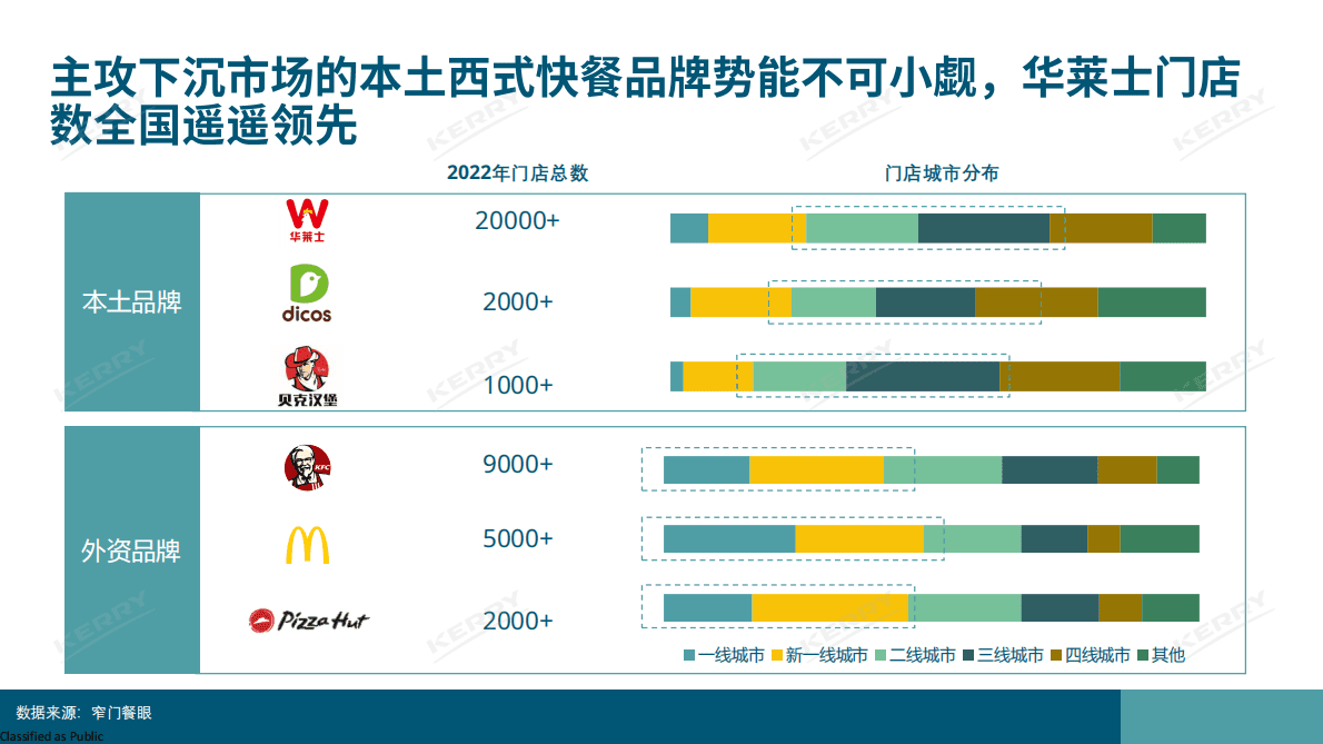 凯爱瑞：2022年西式快餐主食及肉类小食观察报告 第4页
