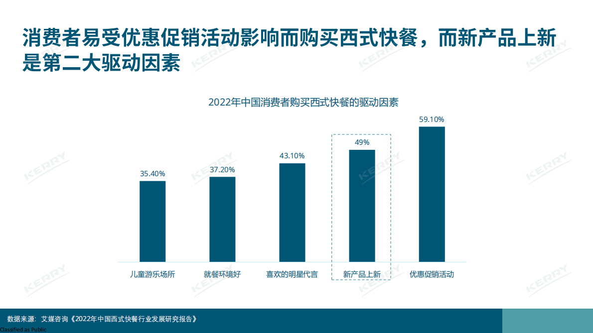 凯爱瑞：2022年西式快餐主食及肉类小食观察报告 第6页
