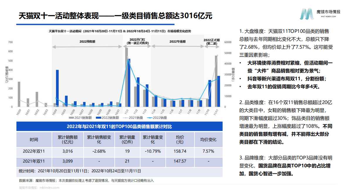 魔镜市场情报：2022年智能电器消费新趋势报告 第4页