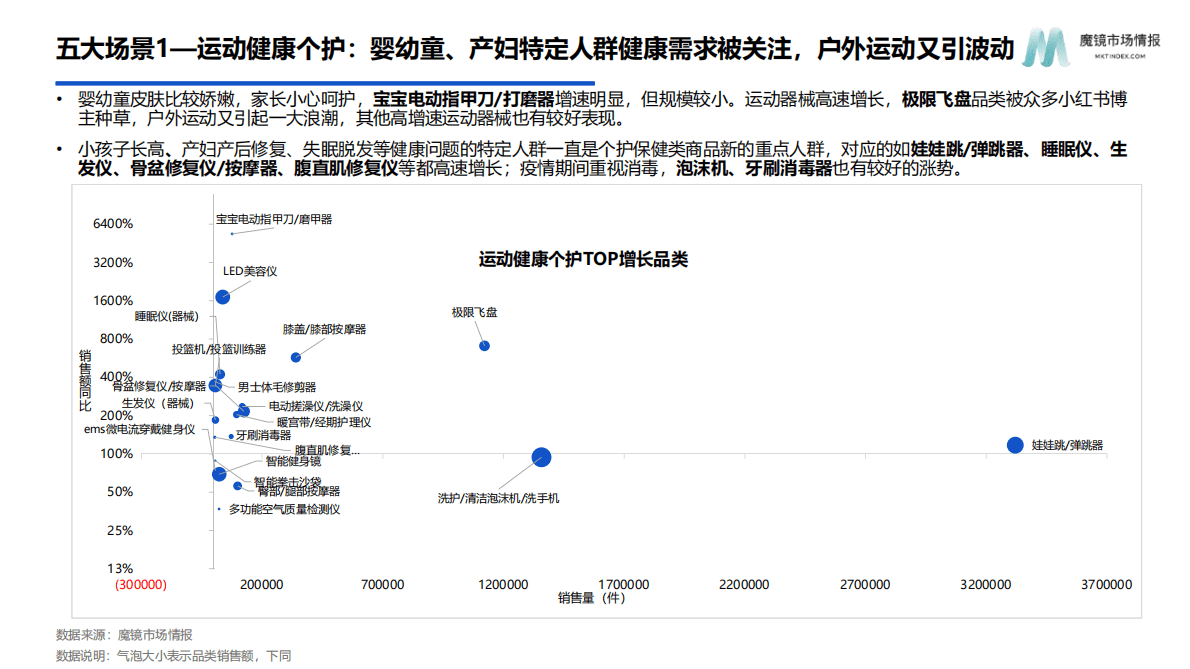 魔镜市场情报：2022年智能电器消费新趋势报告 第6页