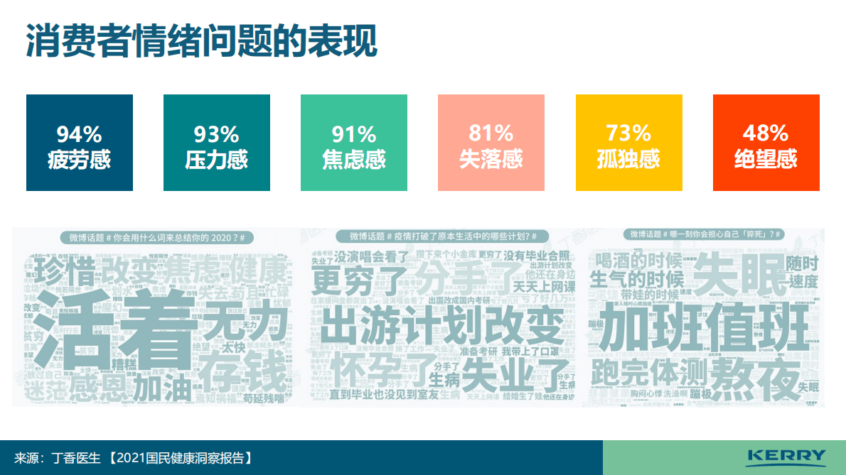 凯爱瑞：情绪背后的食物密码 第6页
