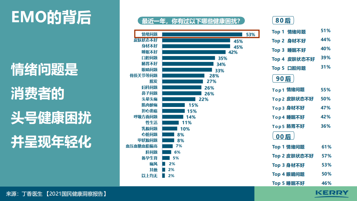 凯爱瑞：情绪背后的食物密码 第5页
