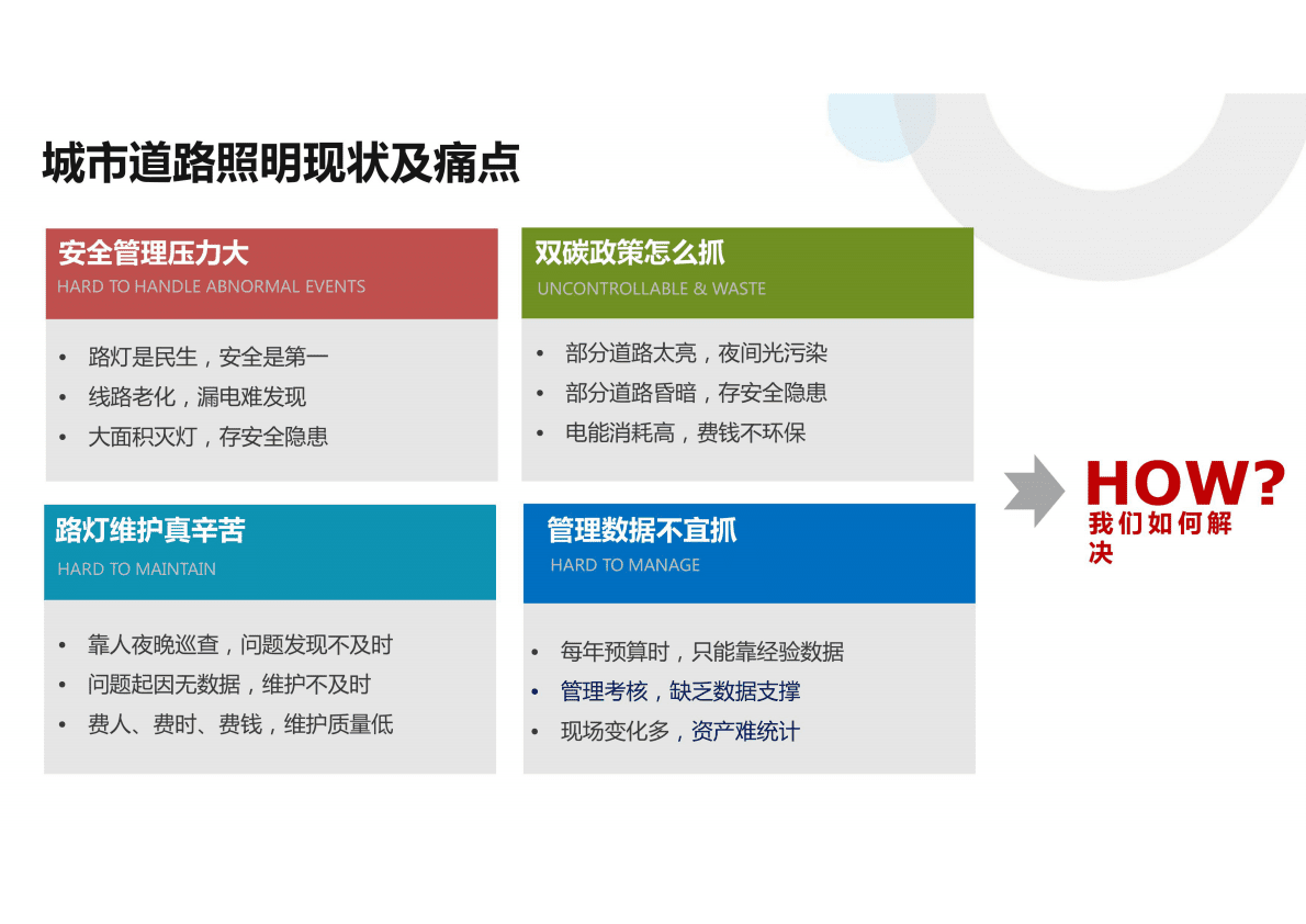 欧普照明：照明领域助力双碳美好城市建设的经验分享 第3页