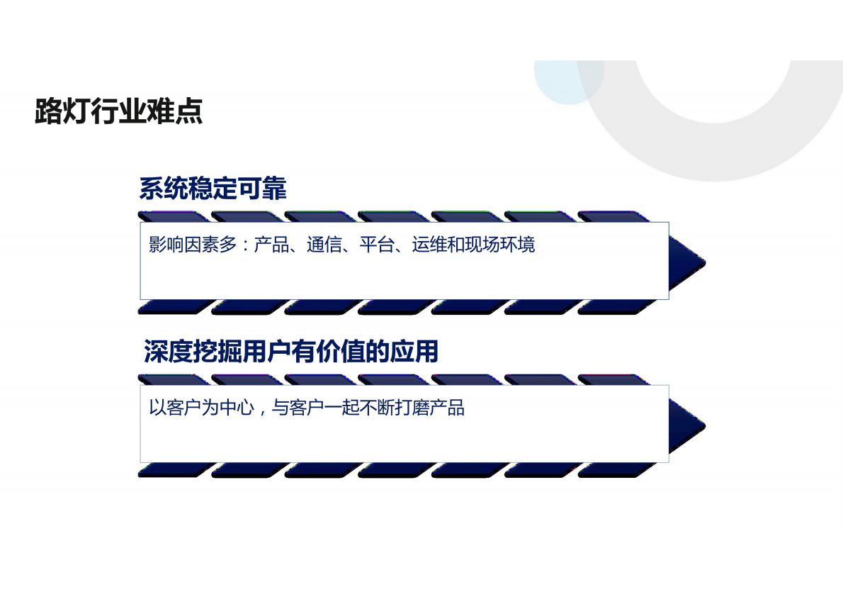 欧普照明：照明领域助力双碳美好城市建设的经验分享 第4页